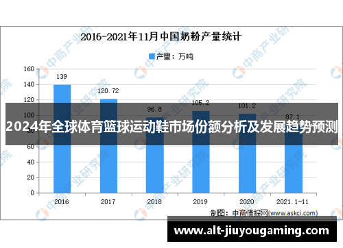 2024年全球体育篮球运动鞋市场份额分析及发展趋势预测