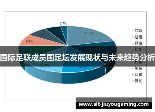 国际足联成员国足坛发展现状与未来趋势分析