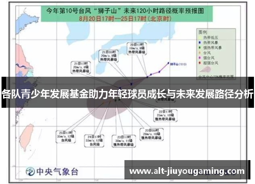 各队青少年发展基金助力年轻球员成长与未来发展路径分析