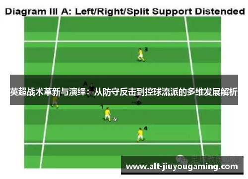 英超战术革新与演绎：从防守反击到控球流派的多维发展解析