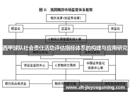 西甲球队社会责任活动评估指标体系的构建与应用研究