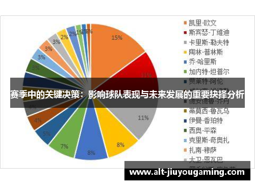 赛季中的关键决策：影响球队表现与未来发展的重要抉择分析