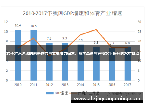 女子游泳运动的未来趋势与发展潜力探索：技术革新与竞技水平提升的双重推动