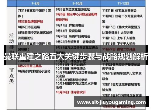 曼联重建之路五大关键步骤与战略规划解析