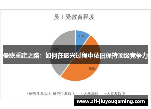 曼联重建之路：如何在振兴过程中依旧保持顶级竞争力