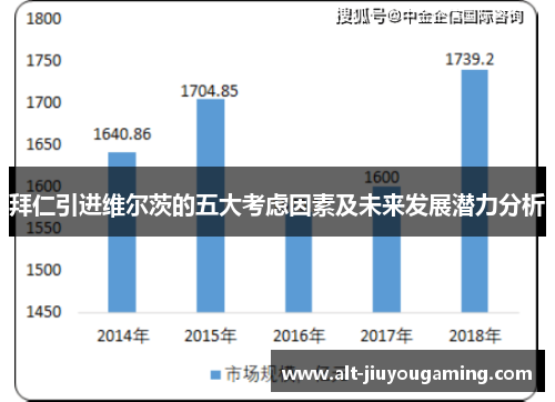 拜仁引进维尔茨的五大考虑因素及未来发展潜力分析