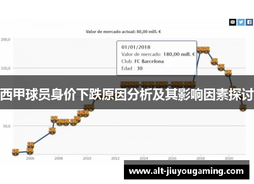 西甲球员身价下跌原因分析及其影响因素探讨
