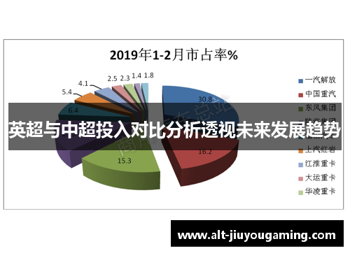 英超与中超投入对比分析透视未来发展趋势