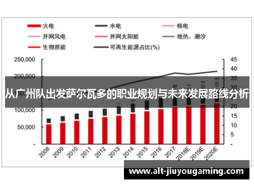 从广州队出发萨尔瓦多的职业规划与未来发展路线分析