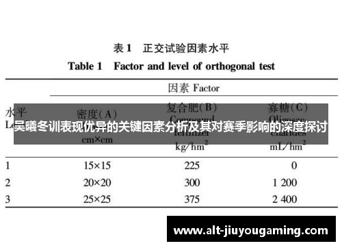 吴曦冬训表现优异的关键因素分析及其对赛季影响的深度探讨