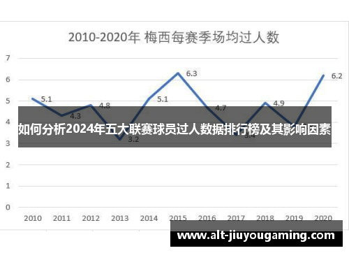 如何分析2024年五大联赛球员过人数据排行榜及其影响因素