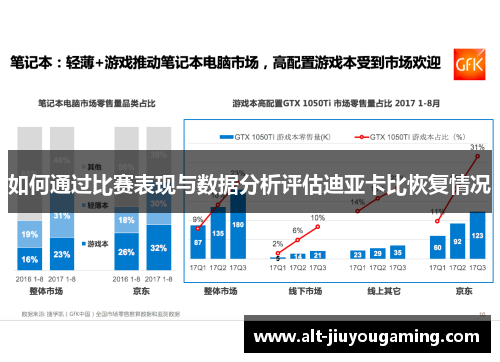 如何通过比赛表现与数据分析评估迪亚卡比恢复情况