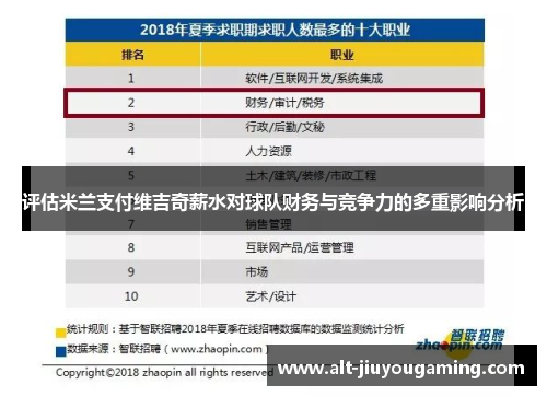 评估米兰支付维吉奇薪水对球队财务与竞争力的多重影响分析