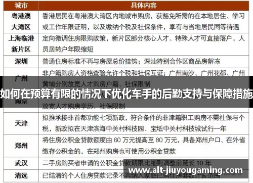 如何在预算有限的情况下优化车手的后勤支持与保障措施
