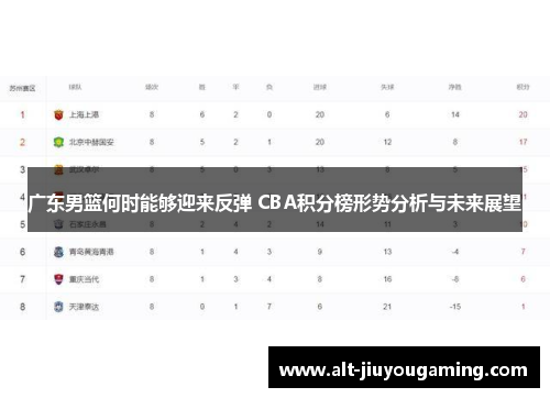 广东男篮何时能够迎来反弹 CBA积分榜形势分析与未来展望