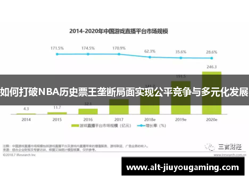 如何打破NBA历史票王垄断局面实现公平竞争与多元化发展 如何打破NBA历史票王垄断局面实现公平竞争与多元化发展