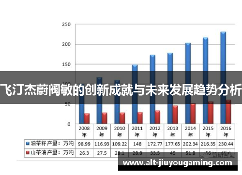 飞汀杰蔚阀敏的创新成就与未来发展趋势分析