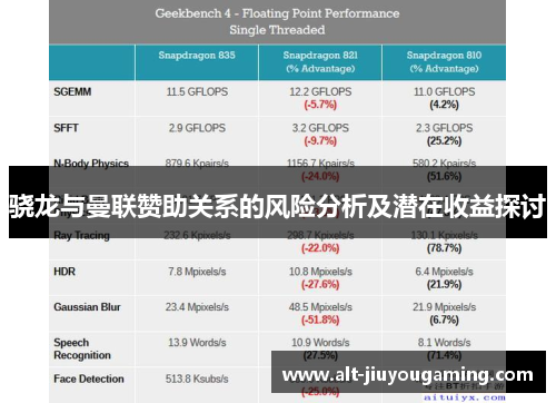 骁龙与曼联赞助关系的风险分析及潜在收益探讨