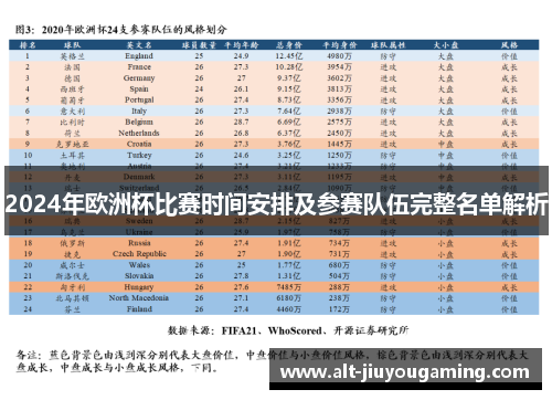 2024年欧洲杯比赛时间安排及参赛队伍完整名单解析